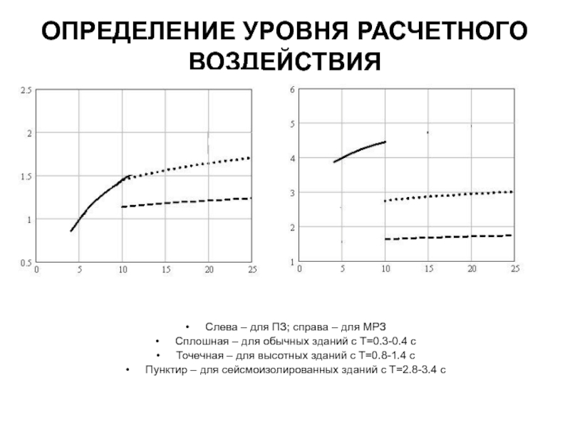 Определение уровня техники