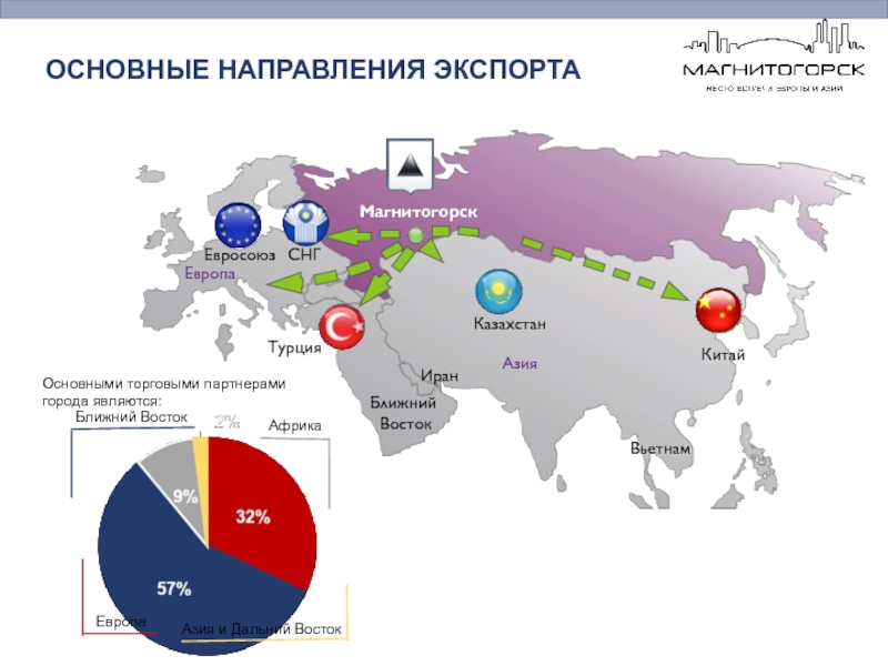 Карта торговых партнеров