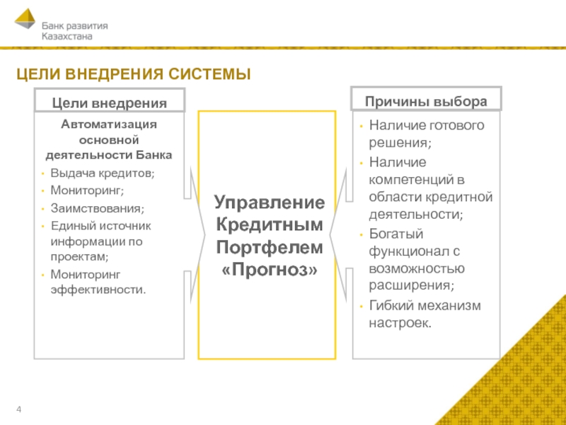 Цели внедрения. Цели внедрения системы активных продаж в ВСП текст.