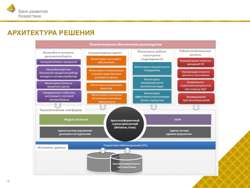 Презентация bi системы