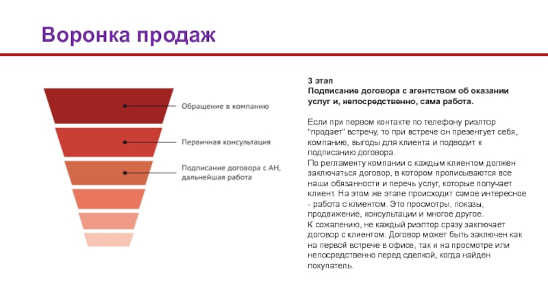 Наиболее непосредственно. Воронка продаж недвижимости. Воронка продаж риэлтора. Воронка продаж риелтора. Воронка продаж агентства недвижимости.