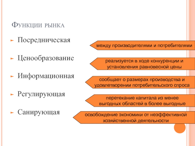 Между производителями. Посредническая функция рынка. Посредническая функция рынка пример. Функции рынка информационная регулирующая и. Функция ценообразования рынка.