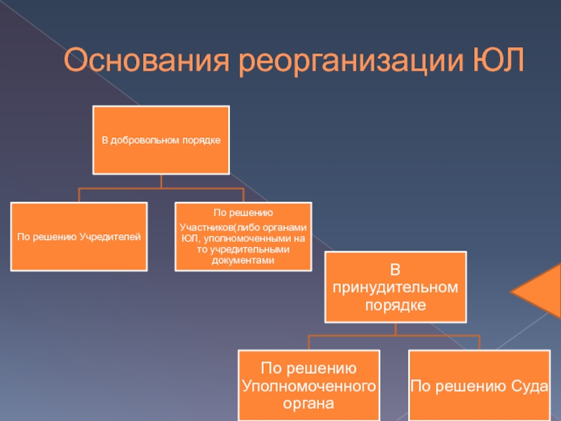 Реорганизация в форме присоединения как отразить в 1с 8 3