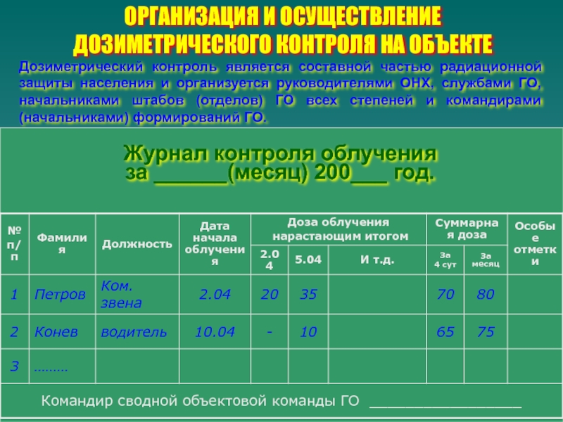 Карта дозиметрического контроля