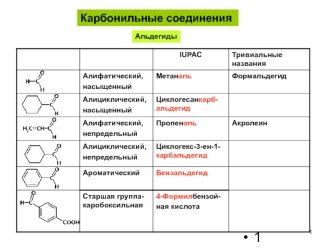 Карбонильные соединения. Альдегиды