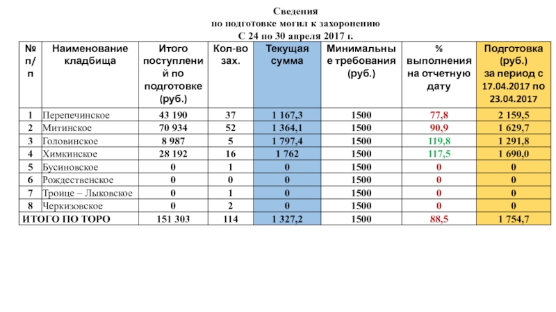 30 апреля 2017 г