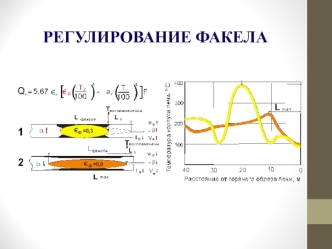 Регулирование факела