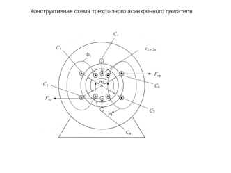 Конструктивная схема трехфазного асинхронного двигателя. (Лекция 6)