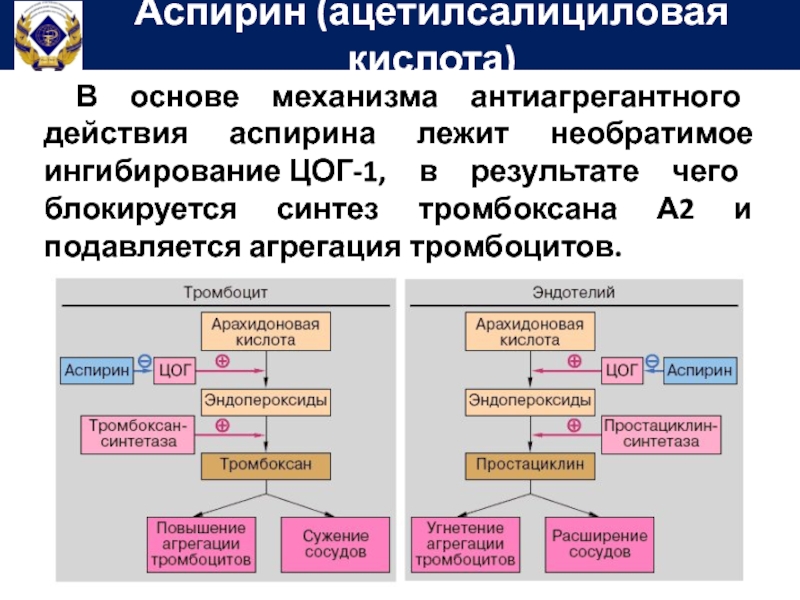 Основа механизма. Механизм антиагрегантного действия ацетилсалициловой кислоты. Аспирин механизм действия. Ацетилсалициловая кислота механизм действия. Механизм антитромбоцитарного действия аспирина.