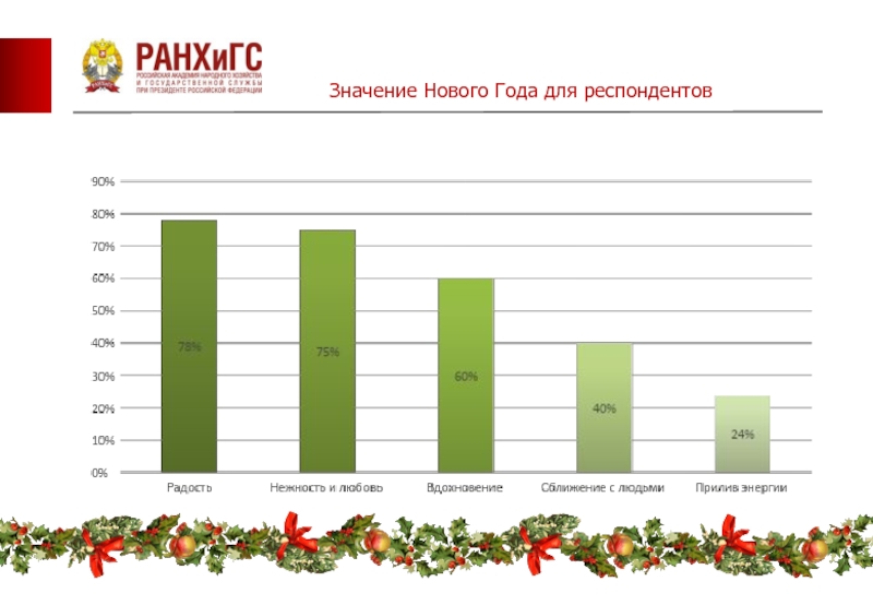 Новый значение. Новый год статистика. Новогодняя статистика. Значение нового года. Статистика по новому году.