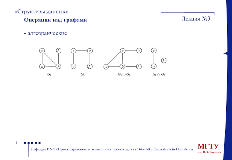 Структура над. Графы операции над графами. Бинарные операции над графами. Графы структура данных. Операции над структурами данных.