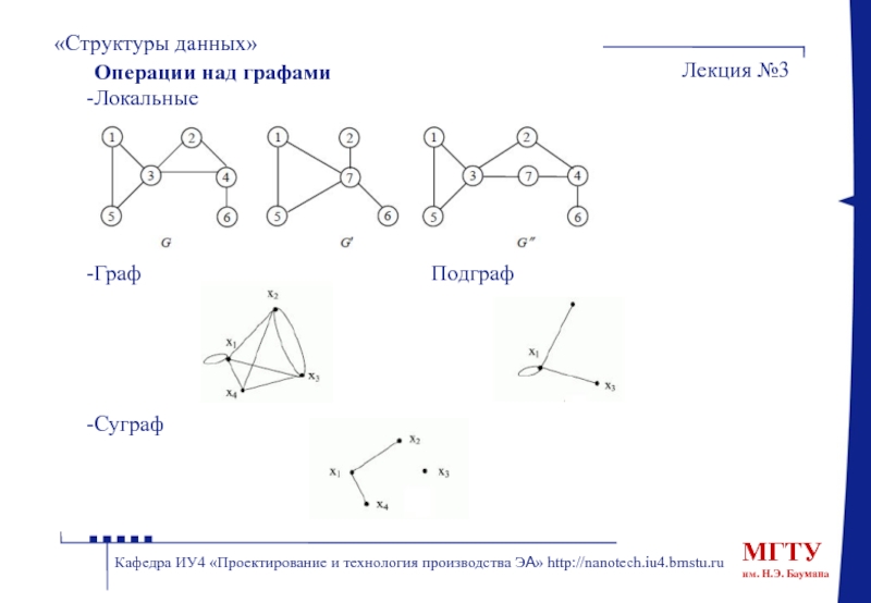 3 структуры данных. Части графа суграфы и подграфы. Бинарные операции графы. Структура графа. Структуры данных графа.