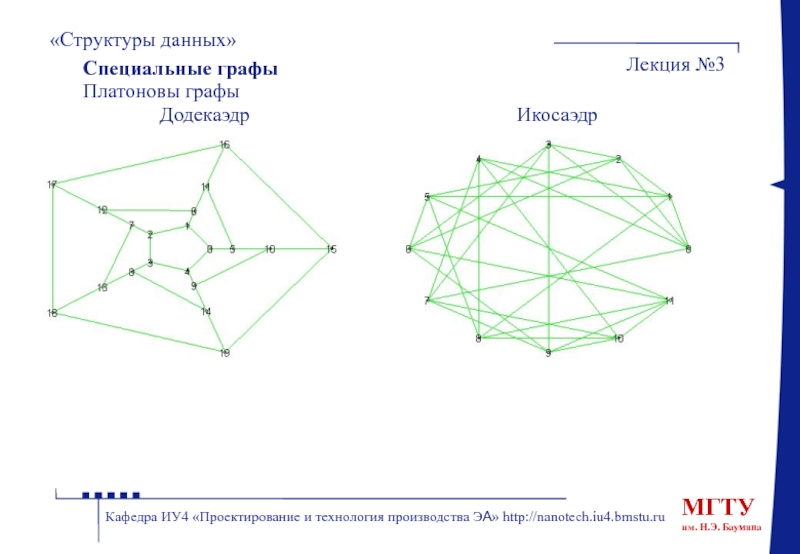 Строение дам. Гамильтоновы графы для Платоновых тел. Икосаэдр гамильтонов Граф. Структура информации графы. Платонов Граф.