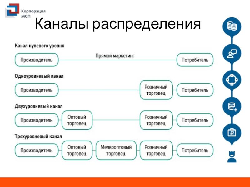 План менеджмент и маркетинг егэ