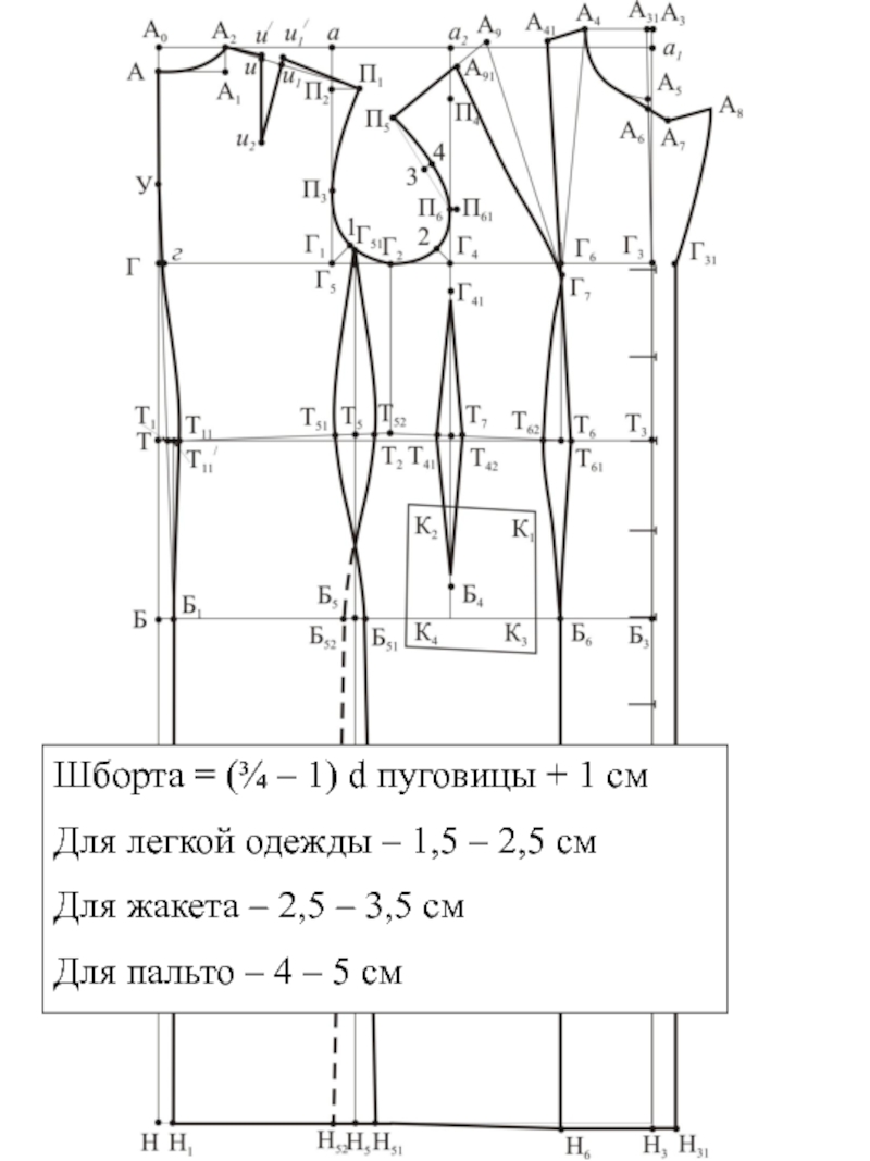 Чертеж расчеты. Построение базисной сетки чертежа основы. Построение чертежа основы плечевого швейного изделия.. Построение конструкции базисной сетки платья. Построение базисной сетки плечевого изделия для женщин.