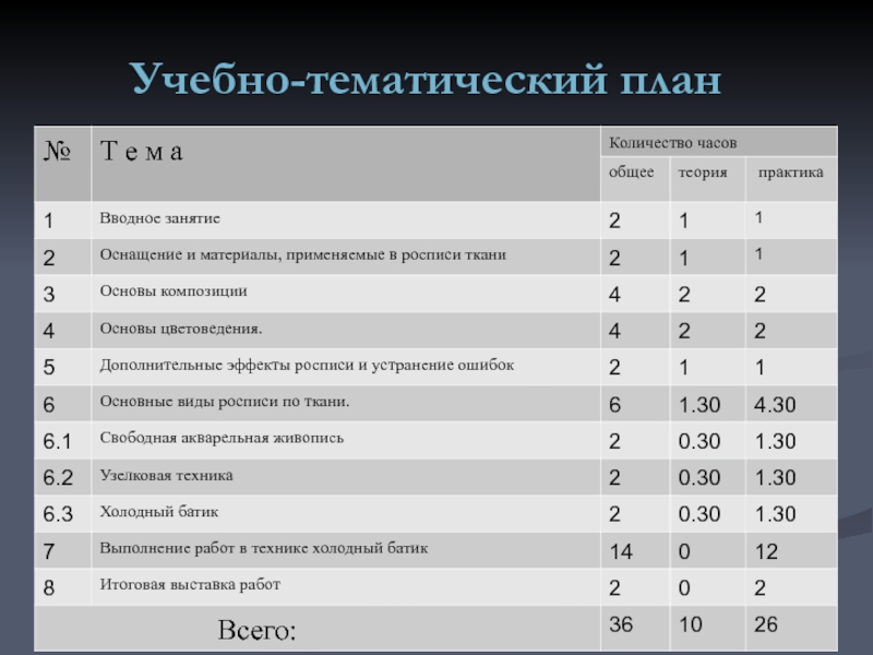 Учебно тематический план по хореографии в дополнительном образовании