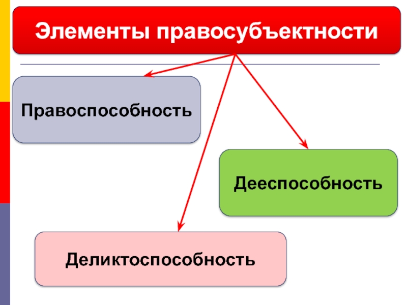 Правосубъектность картинки для презентации