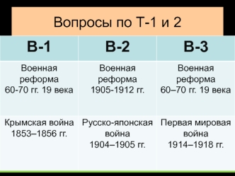 Вопросы по Т-1 и 2