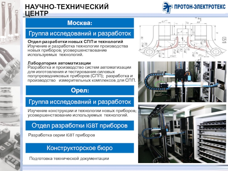 Независимая предприятия. Завод системаавтоматиеа. Отдел разработки силовых устройств. Отдел разработки силовых установок. Протон Электротекс Семенов.