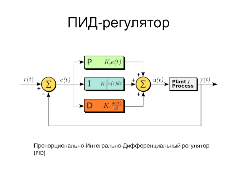 Схема пид регулятора температуры