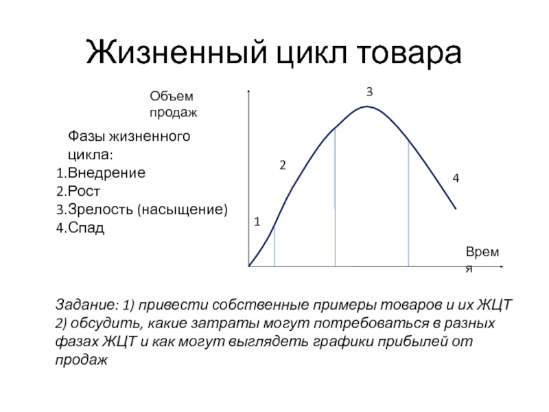 Реферат: Матрица жизненного цикла товаров