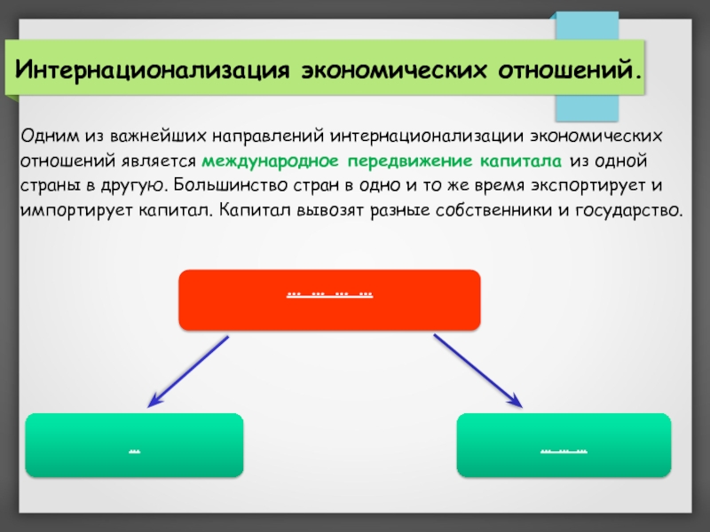 Какие отношения называются международными экономическими отношениями составьте схему