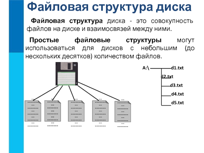 Файловая структура 7 класс. Простая файловая структура. Файлы и файловые структуры 7 класс. Файловая структура сайта.