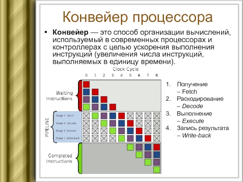 Последовательность выполнения инструкций процессором