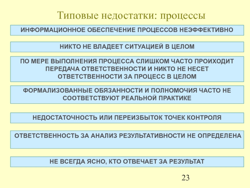 Недостатки процесса