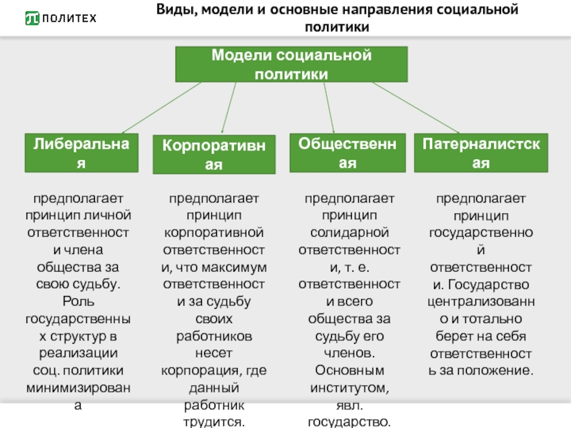 Курсовая работа: Основные направления социальной политики государства в России