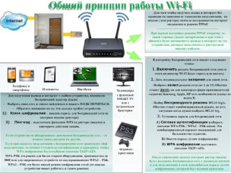 Общий принцип работы Wi-fi. Настройка раздачи беспроводной сети на роутере