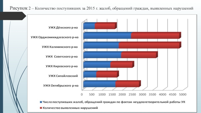 Сколько поступило. Исполнительская дисциплина таблица. Исполнительская дисциплина диаграммы. Показатели исполнительской дисциплины таблица. Повышение исполнительской дисциплины картинка.