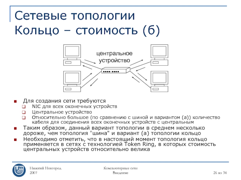 Разработка сетевых моделей