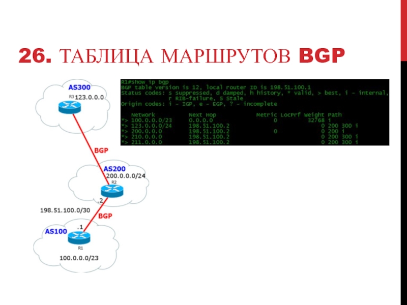 Bgp протокол презентация