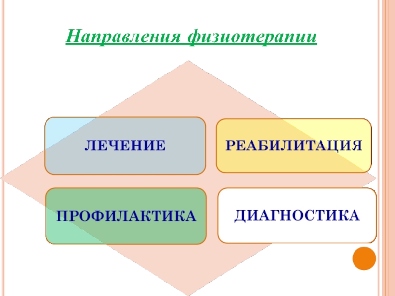 Направление на физиолечение образец