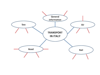 Transport in Italy