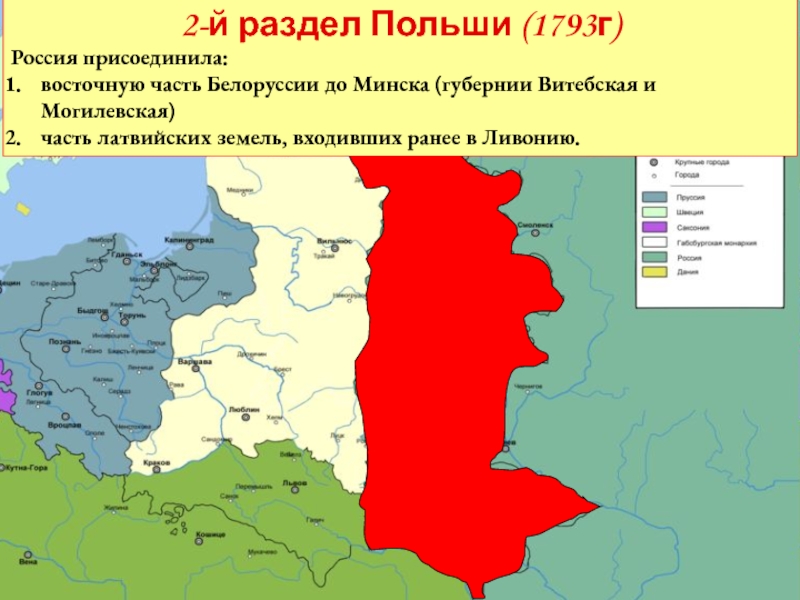 2 раздел речи посполитой карта