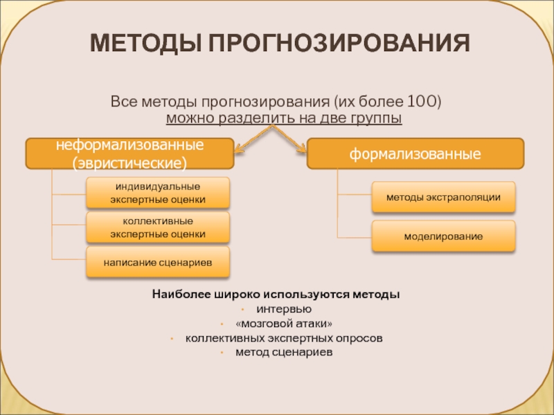 Виды прогнозирования. Методы прогнозирования. К методам прогнозирования относятся. Сценарный метод прогнозирования. Эвристические методы прогнозирования.