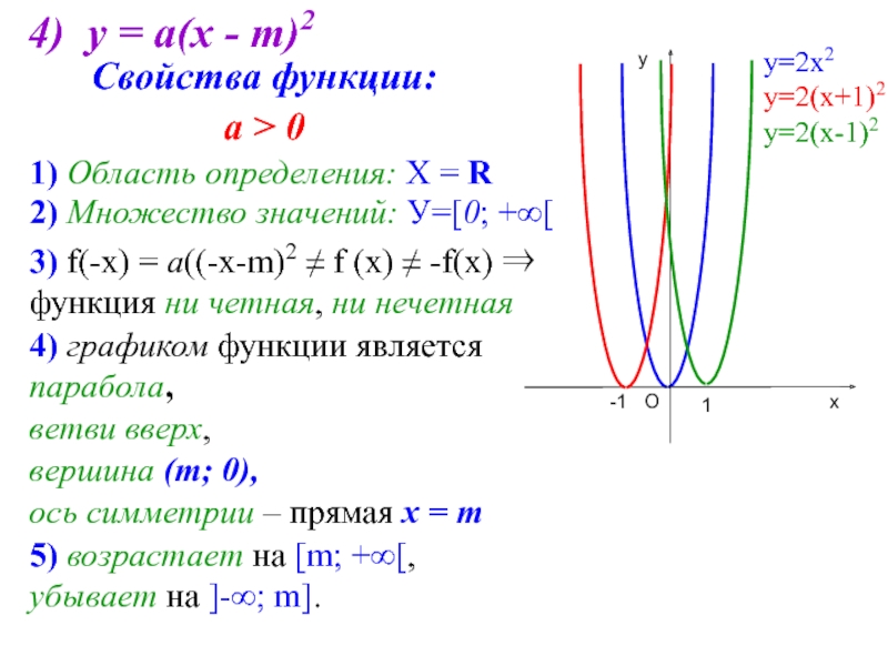 Свойства графика. Квадратичная функция презентация. Свойства квадратичной функции. Парабола четная или нечетная функция. Прямая функция свойства.