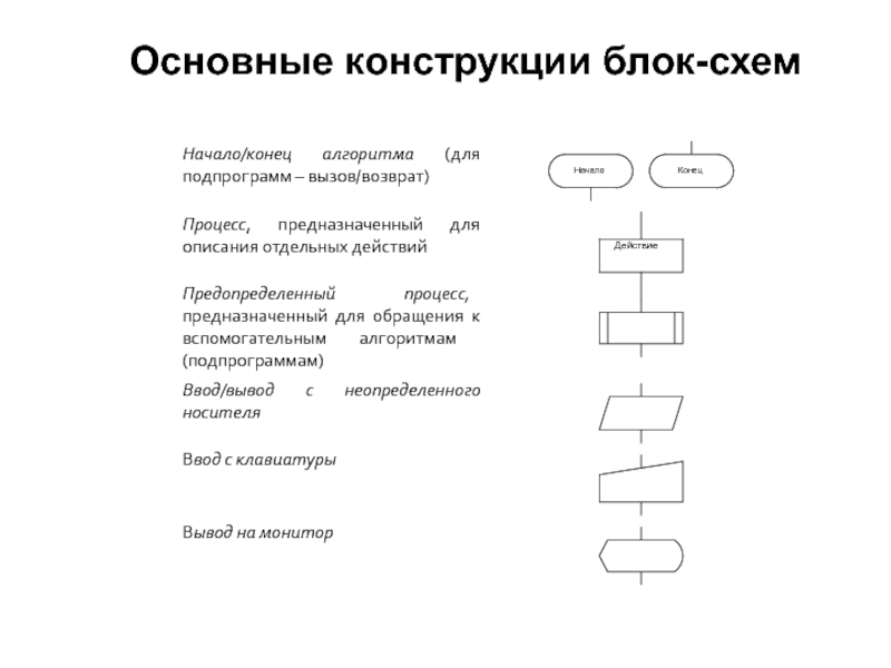 Рекурсия в блок схеме