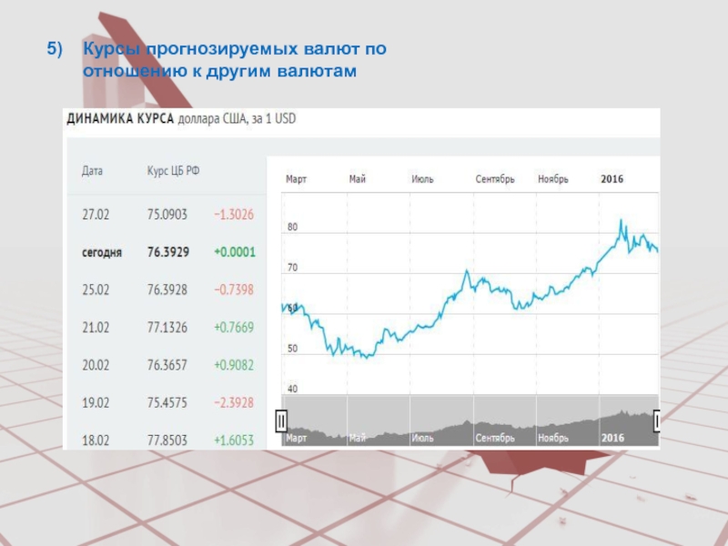 Курс валют в указанных. Динамика развития валютного рынка. Задача прогнозирования курса валют. Для краткосрочного прогноза курсов валют используются. Математическая модель прогноза курса валют.