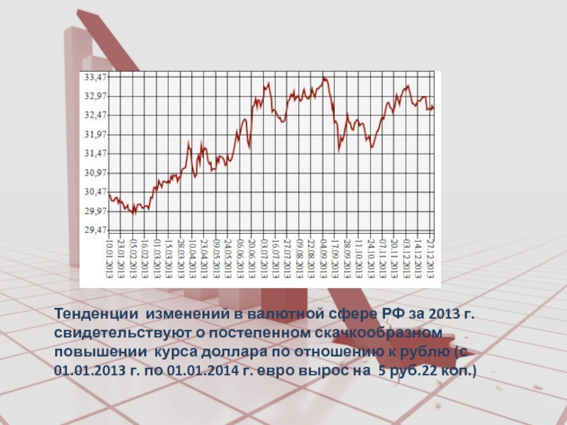 Анализ тенденций. Тенденция изменения моды график. Тенденция изменения параметра рынка. Направление изменения цены. Новые тенденции в валютных отношениях.