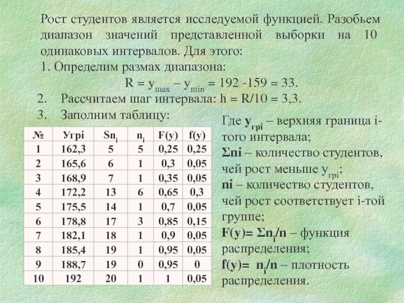 Диапазон значений функции. Разбить интервал на диапазоны. Разбить выборку на интервалы. Как вычислить диапазон.