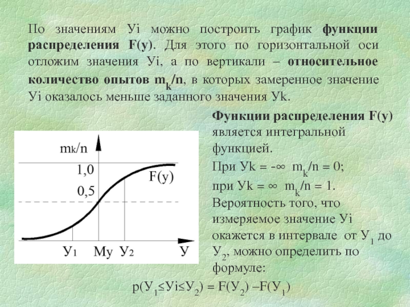 Построить график функции распределения. Как построить график распределения. Как построить график интегральной функции. График статистической функции распределения.