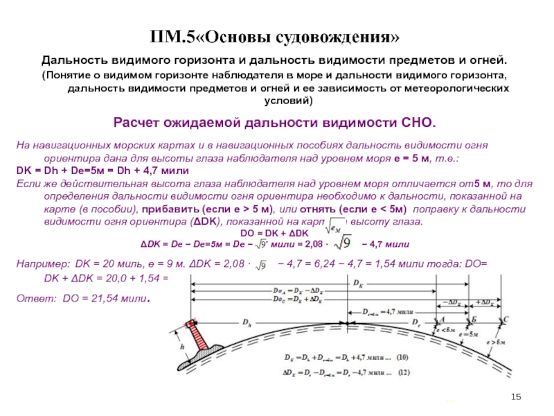 Карта с приближением до видимости