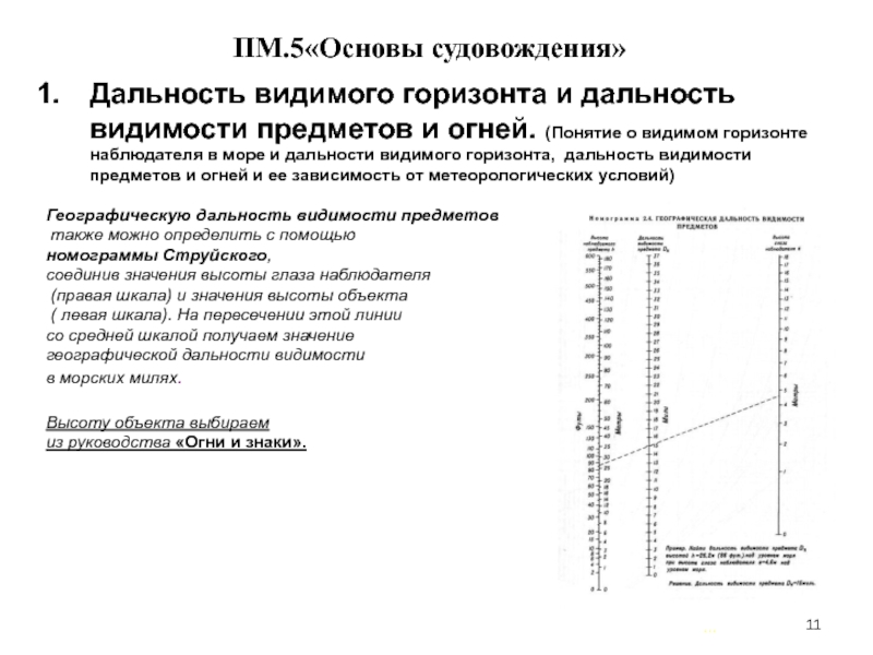 Видимый горизонт наблюдателя