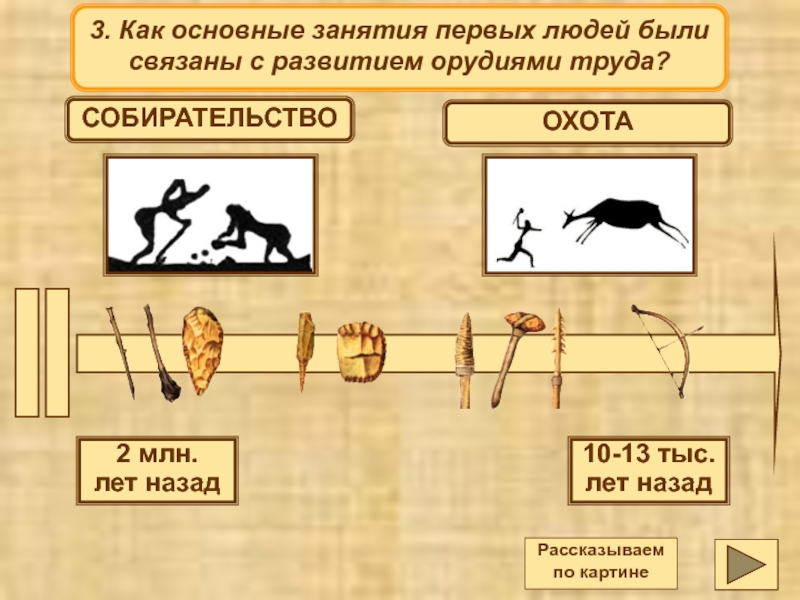 Составьте схему эволюции орудий труда