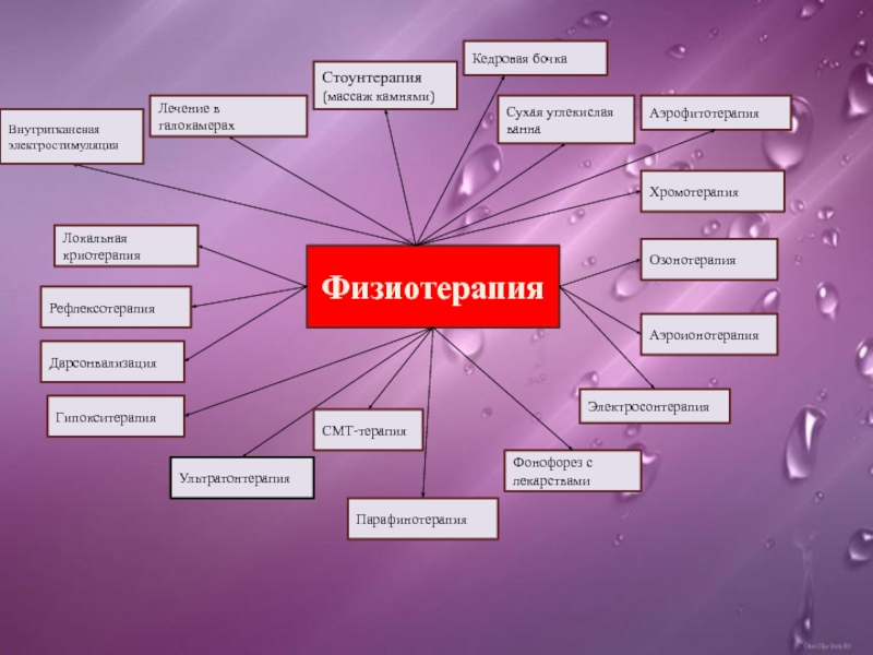 Премедикация перед химиотерапией схема