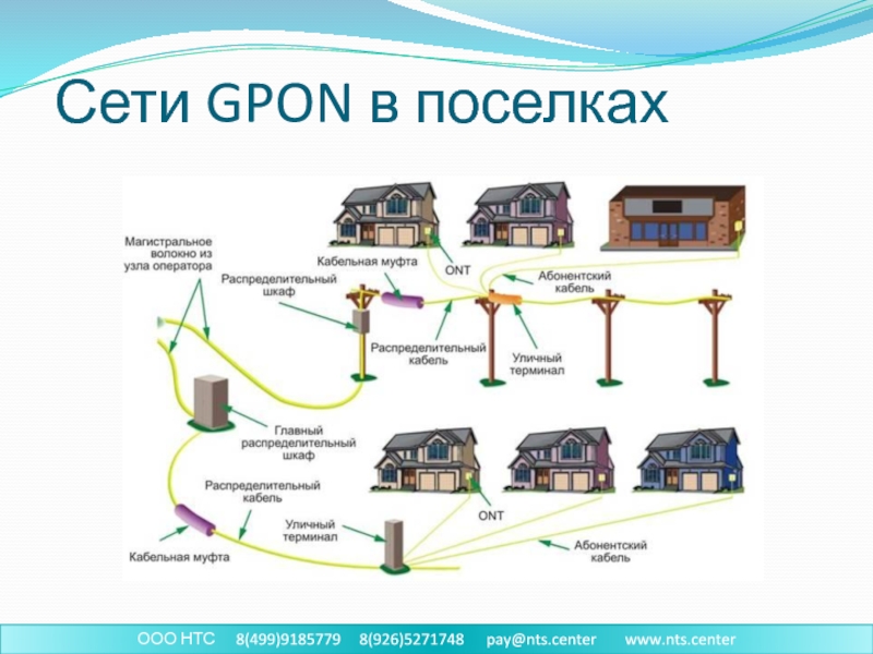 Схема gpon в частном секторе