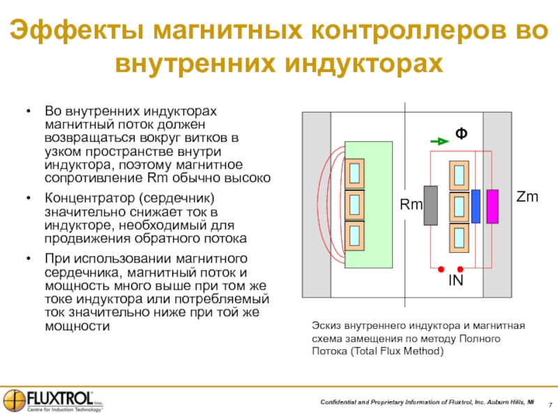 Магнитное сопротивление. Управление магнитным потоком. Концентратор магнитного поля для индуктора. Управление магнитным потоком постоянного магнита. Управления магнетними поля.